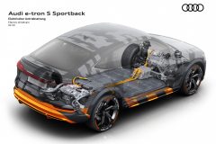 Audi e-tron S Sportback
