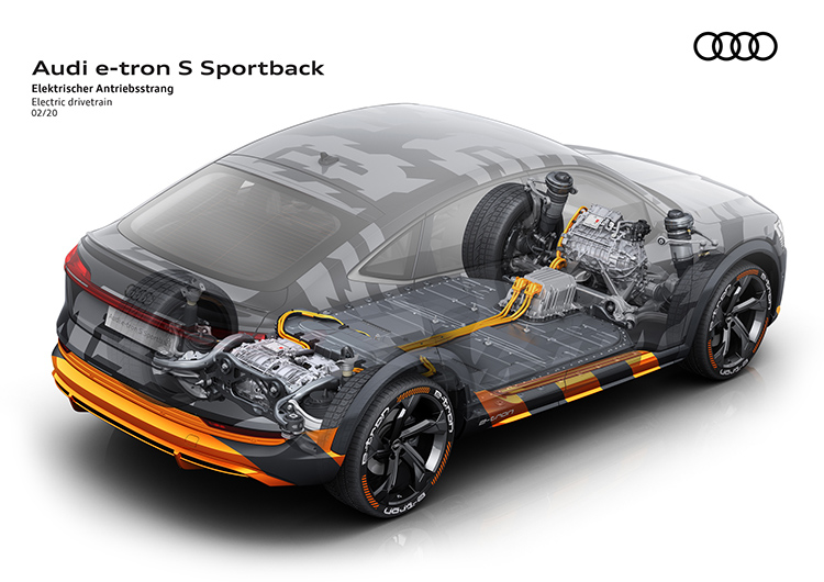 Audi e-tron S Sportback