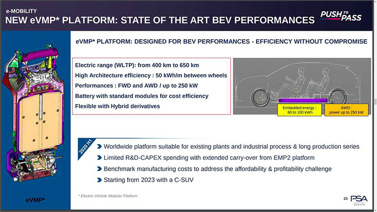 Платформа Peugeot eVMP