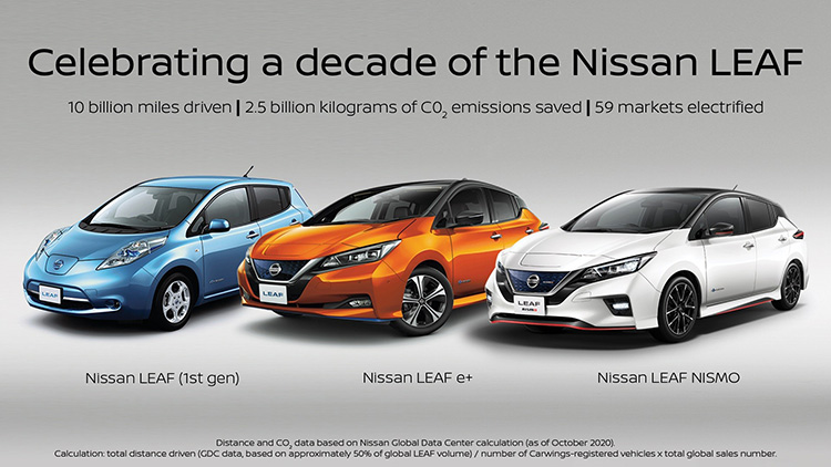 Nissan отмечает 10-летний юбилей электромобиля Leaf
