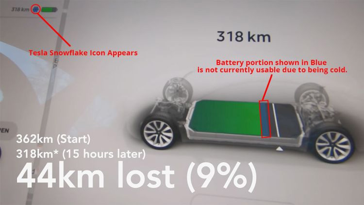 Tesla Model 3 батарея на морозе