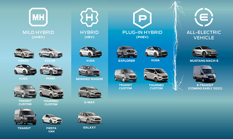 Ford Европа электрические модели