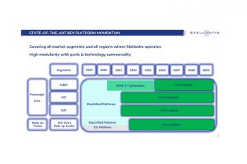 Stellantis готовить четыре электрические платформы
