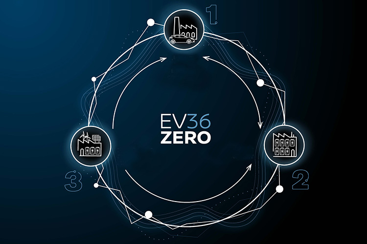 Nissan EV36Zero