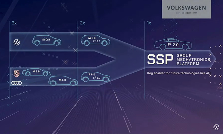 Volkswagen SSP Scalable Systems Platform