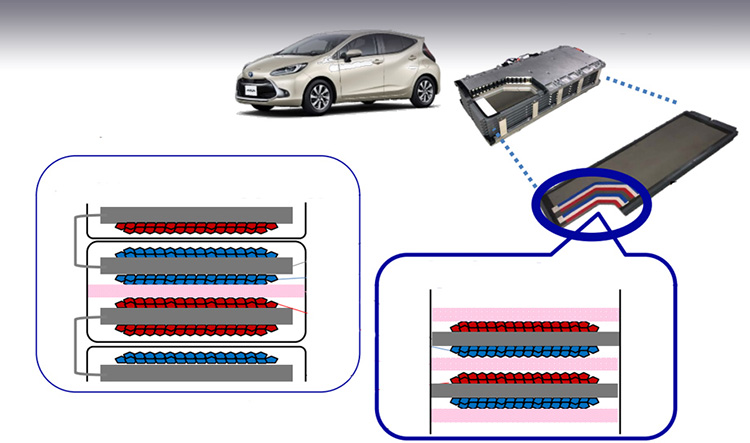 Toyota батареи