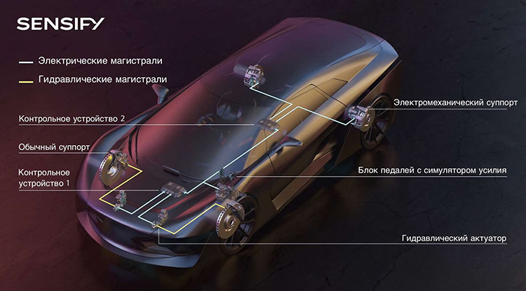 Система Brembo Sensify