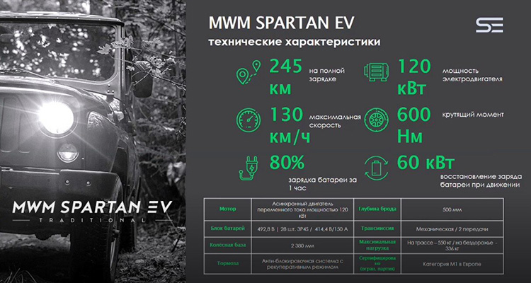 MWM Spartan EV характеристики