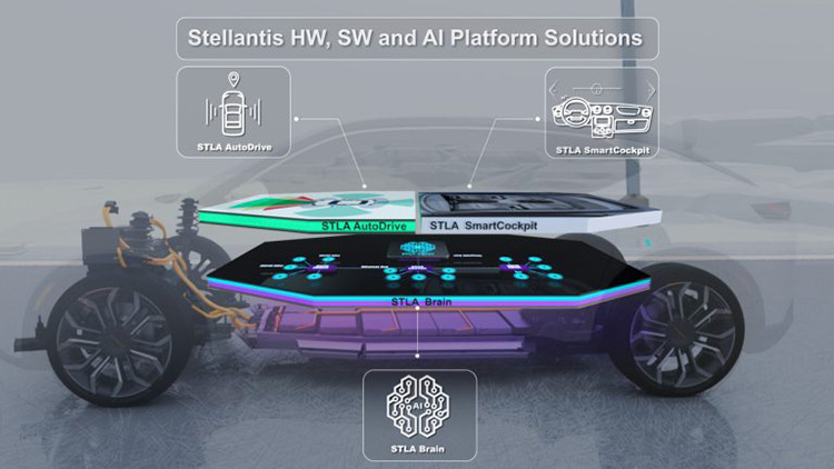 Stellantis STLA Brain STLA SmartCockpit STLA AutoDrive