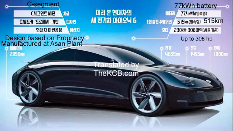 Hyundai Ioniq 6 характеристики