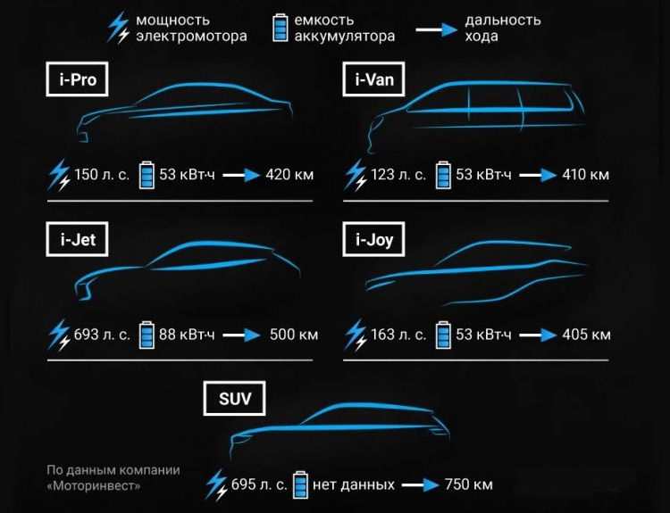 Evolute модели