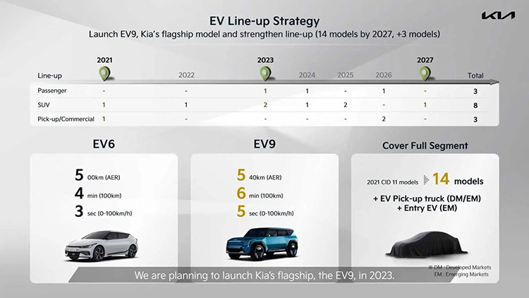 Kia дорожная карта до 2030 года