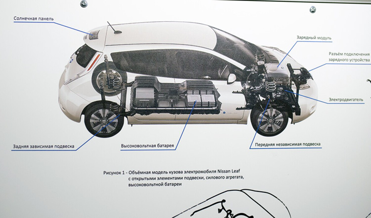 Nissan Leaf I поколения