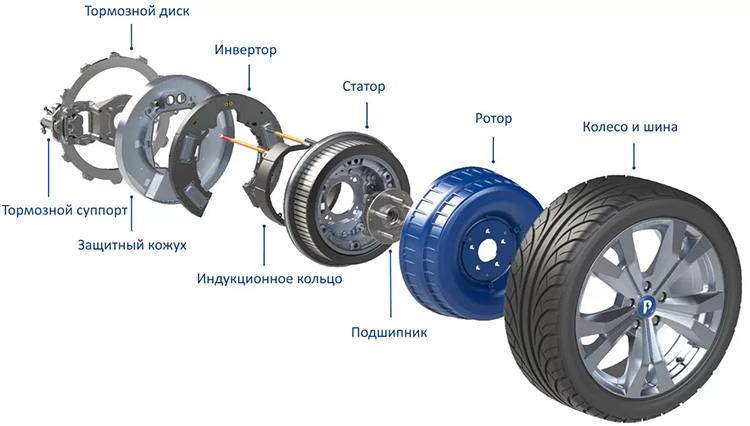 Устройство мотор-колеса Pd18