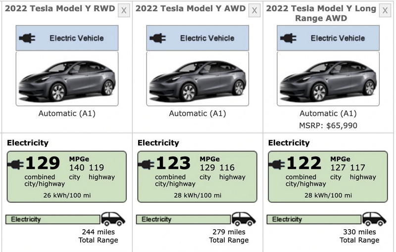 Tesla Model Y