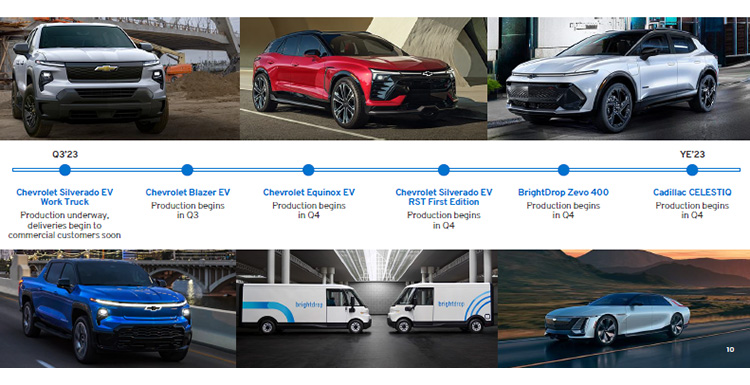 General Motors план выпуска 2023