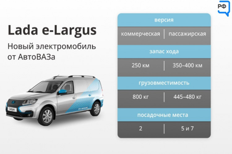 Lada e-Largus