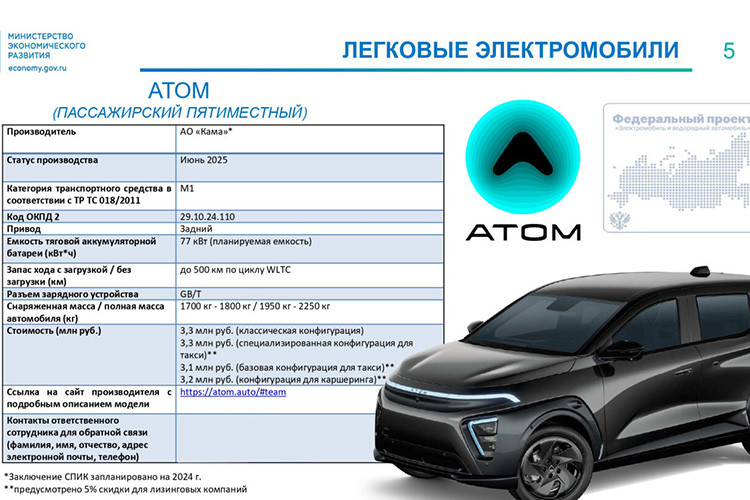 Электромобиль Атом