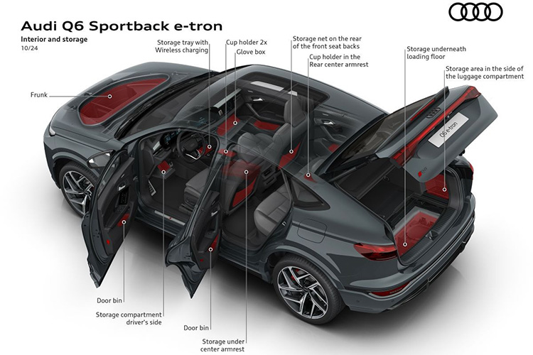 Audi Q6 Sportback e-tron