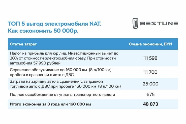 Экономия на обслуживании
