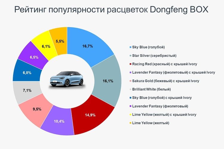 Статистика