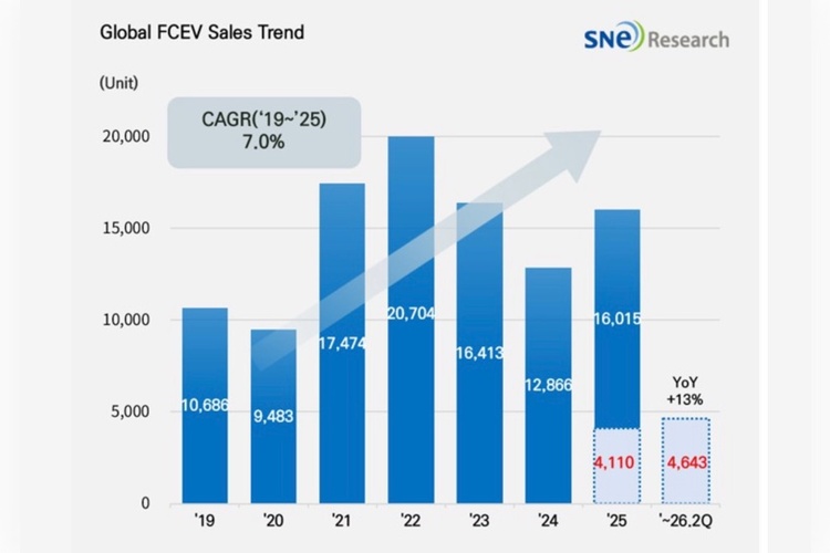 FCEV