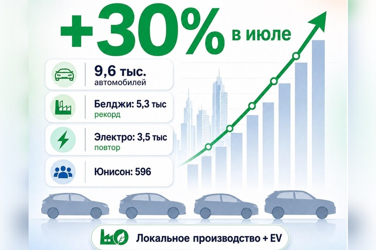 Июльская статистика