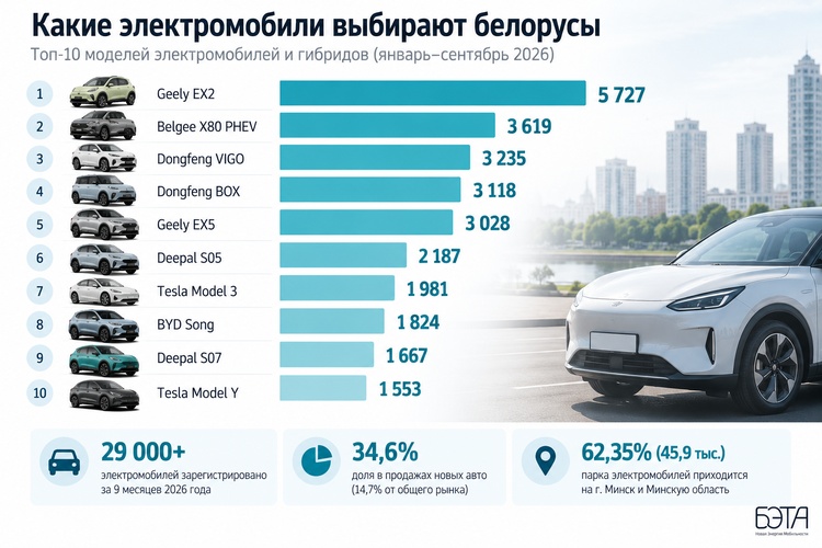 популярных моделей 2026 года